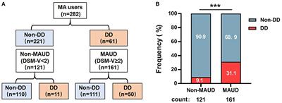 The association of FKBP5 polymorphisms with the severity of depressive disorder in patients with methamphetamine use disorders